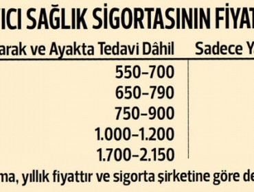 Ayda 58 TL’ye tamamlıyorlar